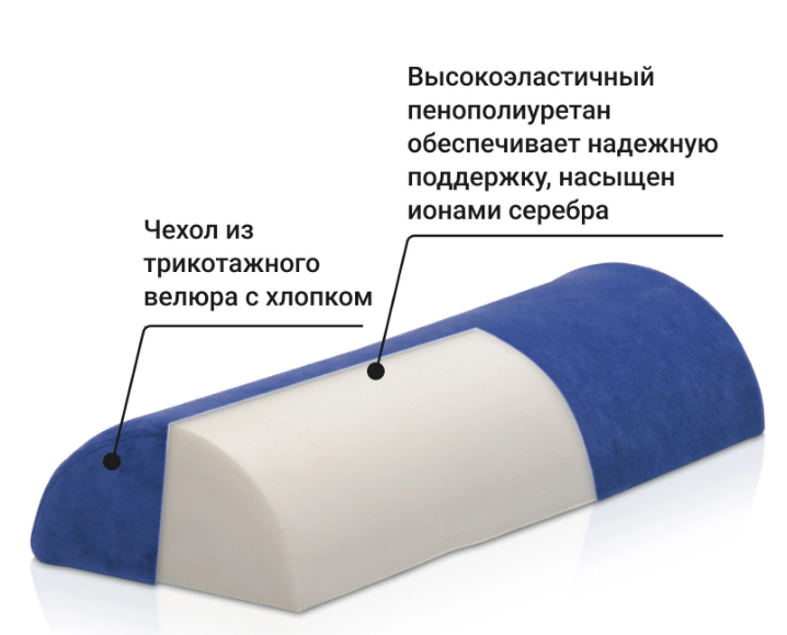 Подушка ортопедическая ПФ209 валик Роллер (Roller), размер 18*47*9 Трелакс купить в OrtoMir24